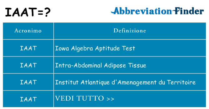 Che cosa significa l'acronimo iaat