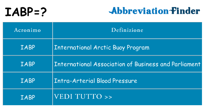 Che cosa significa l'acronimo iabp