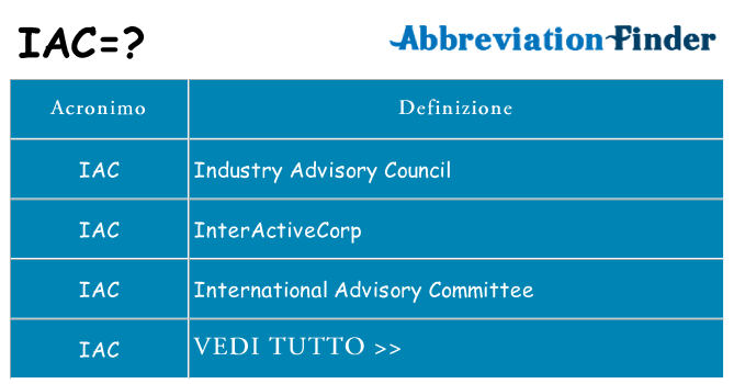 Che cosa significa l'acronimo iac