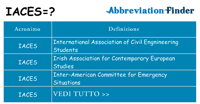 Che cosa significa l'acronimo iaces