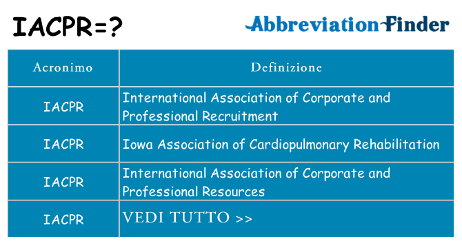 Che cosa significa l'acronimo iacpr