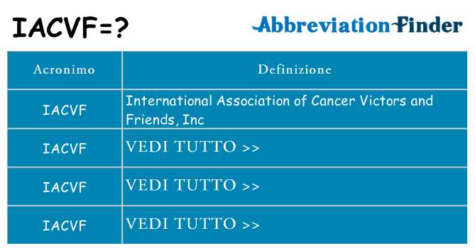 Che cosa significa l'acronimo iacvf