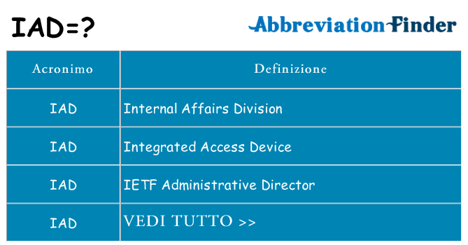 Che cosa significa l'acronimo iad