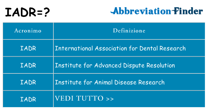 Che cosa significa l'acronimo iadr
