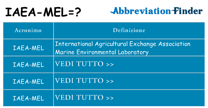 Che cosa significa l'acronimo iaea-mel