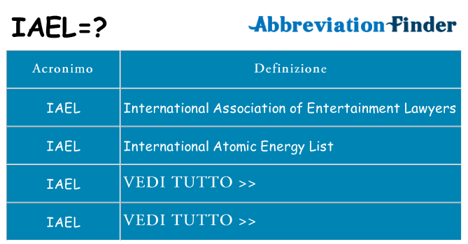 Che cosa significa l'acronimo iael