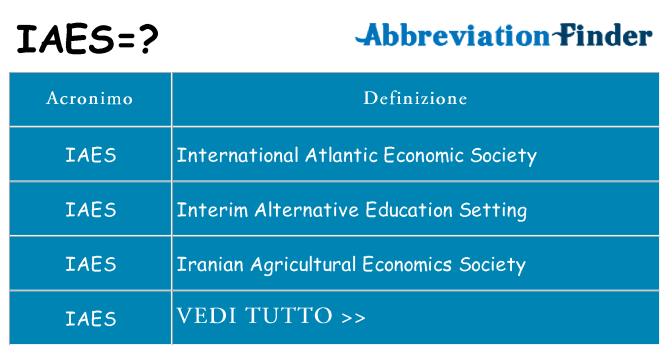 Che cosa significa l'acronimo iaes