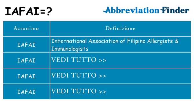 Che cosa significa l'acronimo iafai