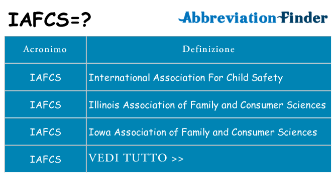 Che cosa significa l'acronimo iafcs