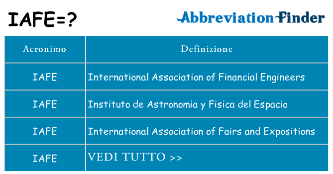 Che cosa significa l'acronimo iafe