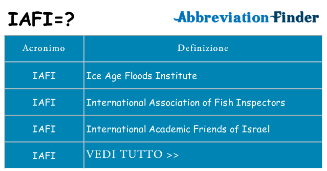 Che cosa significa l'acronimo iafi