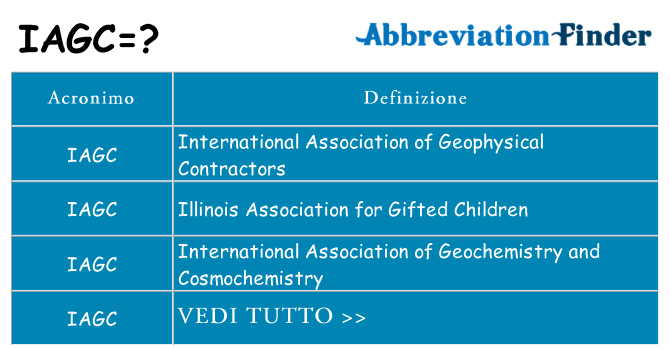 Che cosa significa l'acronimo iagc