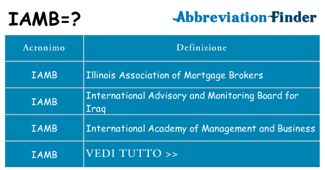 Che cosa significa l'acronimo iamb