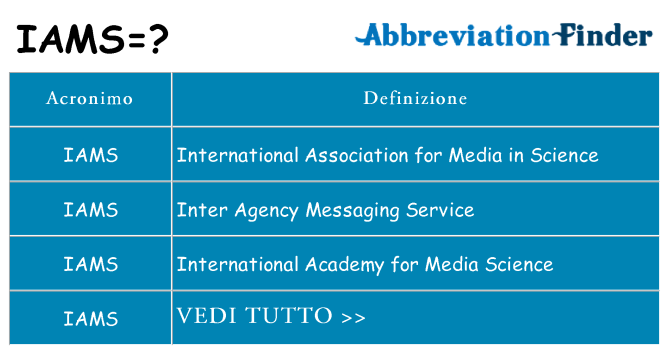 Che cosa significa l'acronimo iams