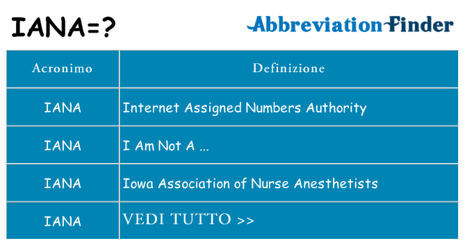 Che cosa significa l'acronimo iana