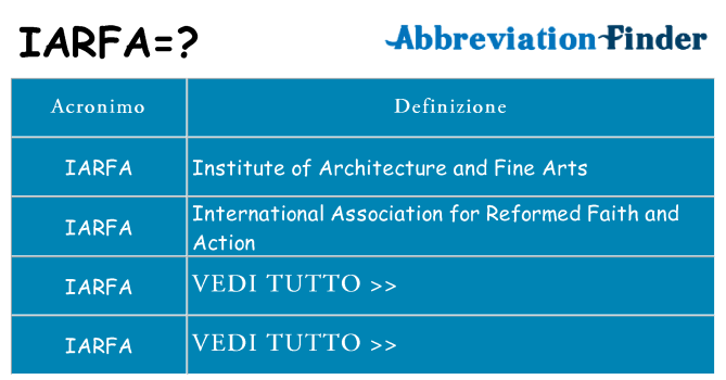 Che cosa significa l'acronimo iarfa