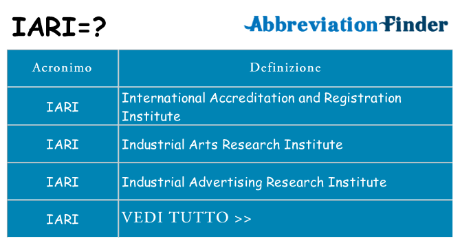 Che cosa significa l'acronimo iari