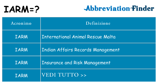 Che cosa significa l'acronimo iarm