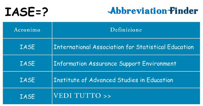 Che cosa significa l'acronimo iase