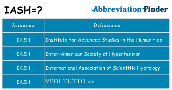 Che cosa significa l'acronimo iash