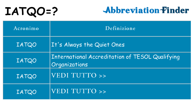 Che cosa significa l'acronimo iatqo