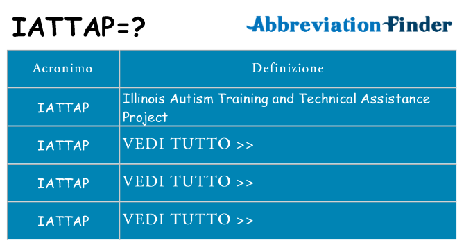 Che cosa significa l'acronimo iattap