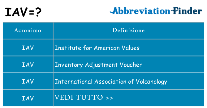 Che cosa significa l'acronimo iav