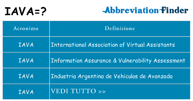 Che cosa significa l'acronimo iava
