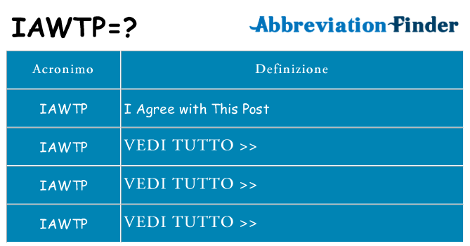 Che cosa significa l'acronimo iawtp