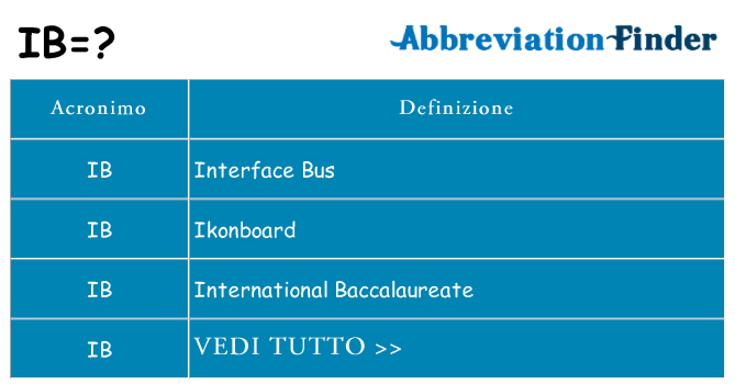 Che cosa significa l'acronimo ib