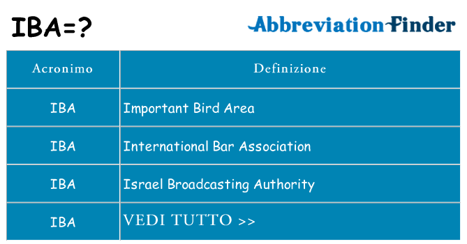 Che cosa significa l'acronimo iba
