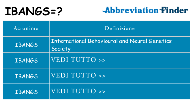 Che cosa significa l'acronimo ibangs