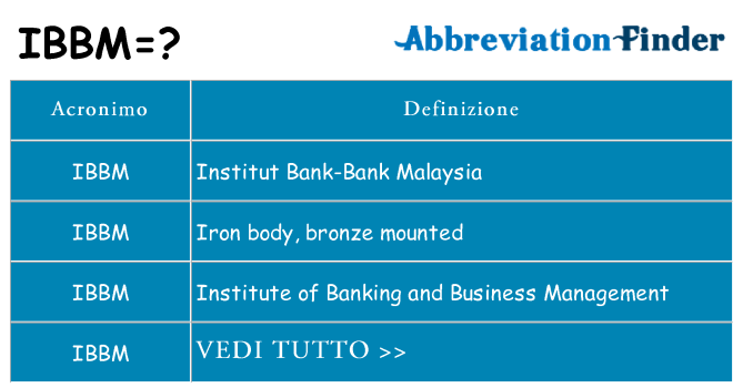 Che cosa significa l'acronimo ibbm