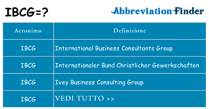Che cosa significa l'acronimo ibcg