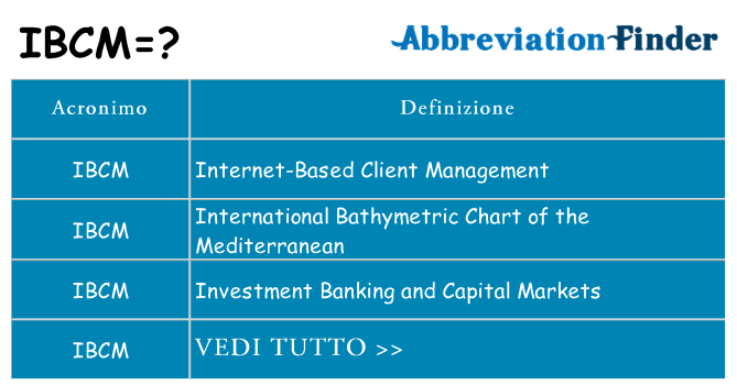 Che cosa significa l'acronimo ibcm