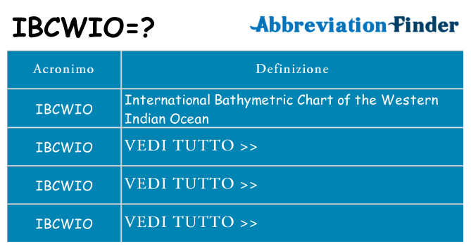 Che cosa significa l'acronimo ibcwio