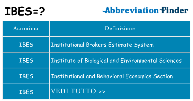 Che cosa significa l'acronimo ibes