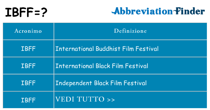 Che cosa significa l'acronimo ibff