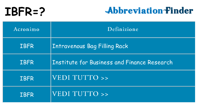 Che cosa significa l'acronimo ibfr