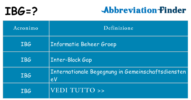 Che cosa significa l'acronimo ibg