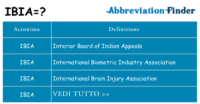 Che cosa significa l'acronimo ibia