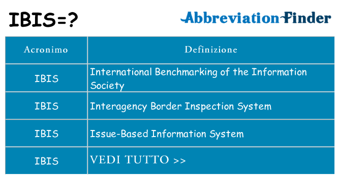 Che cosa significa l'acronimo ibis