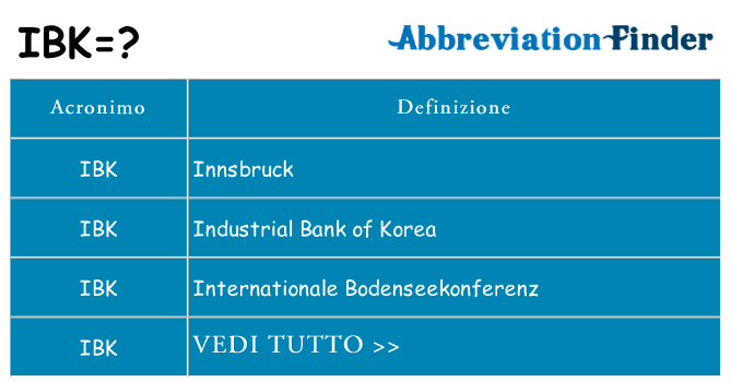 Che cosa significa l'acronimo ibk