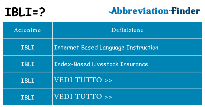 Che cosa significa l'acronimo ibli