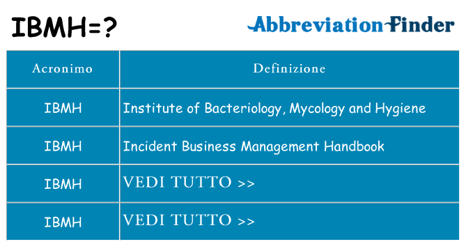 Che cosa significa l'acronimo ibmh