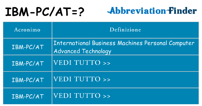 Che cosa significa l'acronimo ibm-pcat