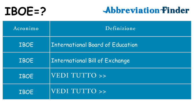 Che cosa significa l'acronimo iboe