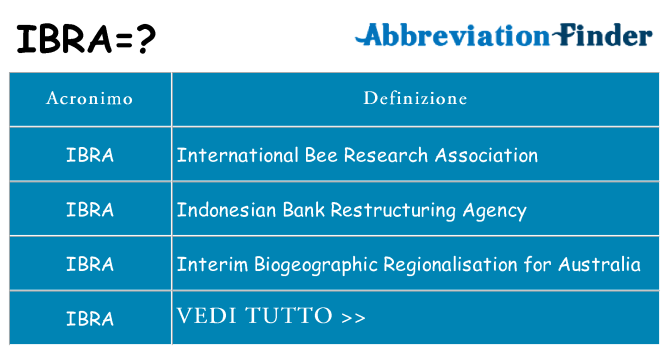 Che cosa significa l'acronimo ibra