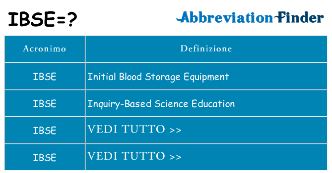 Che cosa significa l'acronimo ibse