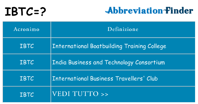 Che cosa significa l'acronimo ibtc